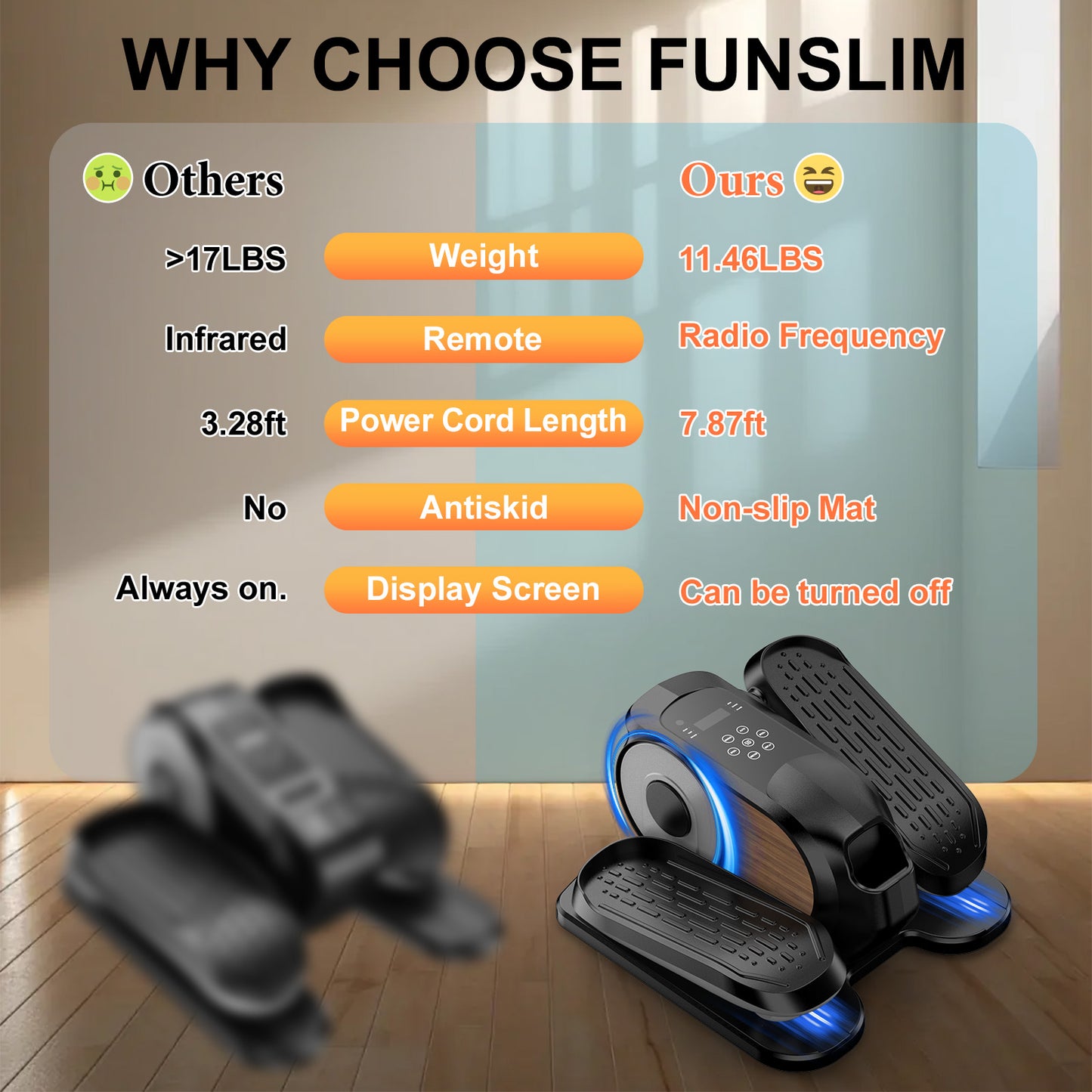 Funslim Under Desk Elliptical Machine, Leg Exerciser While Sitting for Seniors, Quiet Portable Electric Seated Pedal Exerciser,Fully Assembled with Remote Control & 12 Adjustable Speeds